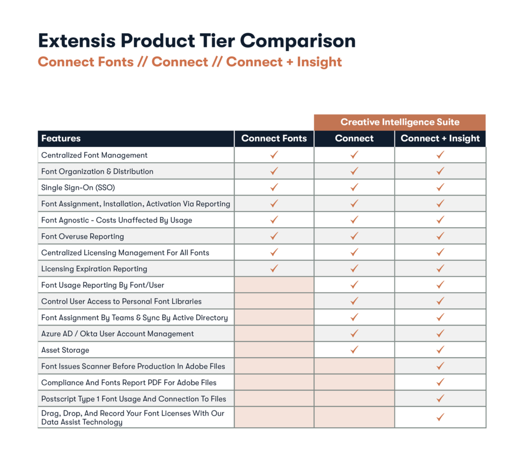 Extensis Product Comparion Extensis Connect Fonts, Connect and Connect Insight